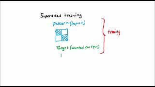 ANNs and EAs 15: Basic Artificial Neural Nets 7 - an introduction to learning