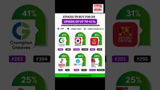 Top Stocks To Buy Now | #viral #shortsfeed #shorts #short