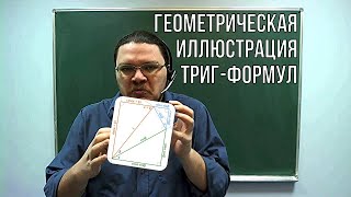 Геометрическая иллюстрация тригонометрических формул | Ботай со мной #007 | Борис Трушин !