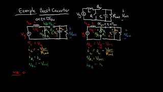 Lecture 4.0: Switch Utilization