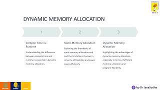 Data Structure and Algorithms - Characteristics of data structure