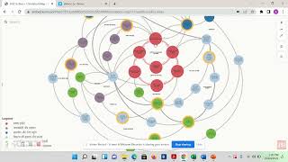 Building Healthy Cities Systems Map Kumu Tour: Indore (Hindi)