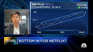 Netflix $NFLX Down 75% from It High.  Should You Buy Now?