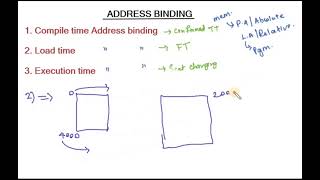 Address binding