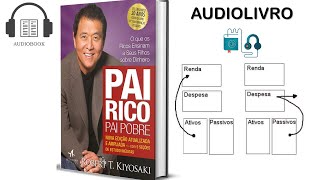 Pai Rico Pai Pobre Completo - Robert Kiyosaki - Audiolivro - Audiobook