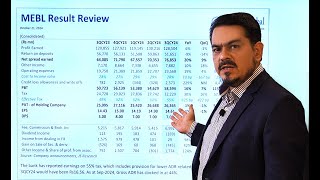 Market Wrap - 21st October, 2024 | PSX | Pakistan Economy | Exchange Rate | International Markets |