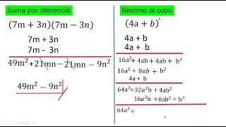 PRODUCTO NOTABLE (Binomio al cuadrado, binomio al cubo, SUMA POR DIFERENCIA)