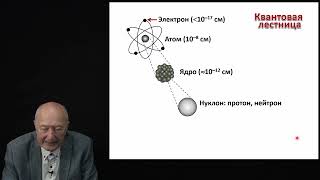 Капитонов И.М. - Физика атомного ядра и частиц - 1. Распады и радиоактивность