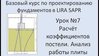 Фундамент в Lira Sapr Урок 7 Расчёт коэффициентов постели