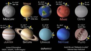 Axis of Rotation of Planets in the Solar System!