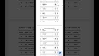 Happy announcement 📢Ranklist released 🥳🔥2023 All the best for all  🙏🏻#tamilponnudd #bnys #medico