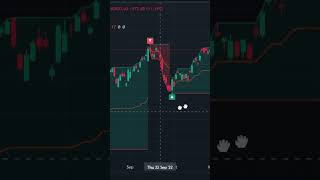 Intraday trading strategies  | intraday trading strategies for beginners #shorts #short #viral