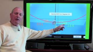 Golf Club Fitting for Length Part II - Vertical Golf Swing