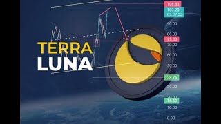 Terra Luna Price - Technical Analysis   #shorts