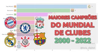 Maiores Campeões do Mundial de Clubes (2000-2022)