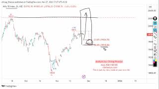 Nifty & Bank Nifty Elliott wave analysis for 4Dec 2023