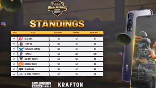 iqoo All Stars Championship Day 2 Overall Points Table