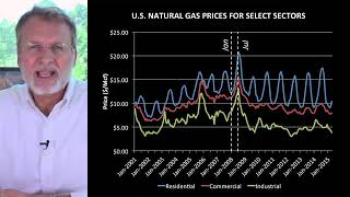 Seasonal Impacts on Oil and Gas Prices