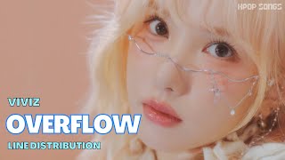 VIVIZ - ‘OVERFLOW’ (Line Distribution+Color Coded)