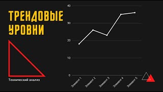 Трейдинг/Технический анализ/ трендовые уровни/ как торговать от трендовых уровней/