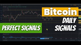 Bitcoin Daily Signals | Bitcoin Daily Support and Resistance Levels