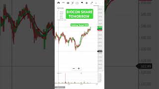 Biocon Share ||Biocon Tomorrow || Intraday Trading ||Biocon Tomorrow Prediction 22/08/24