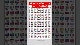 What number is our India? #ytshorts #trending #whatsapp#latestnews #latest #shorts #shorts#viral