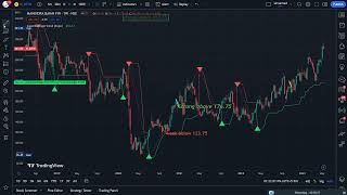 Super Bollinger Trend | With Live Example of BankNifty | TA Tutorial Part - 197.