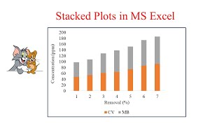 MS Excel Tutorial | How to Plot Stacked Graphs in Excel | Graph | Young Researchers