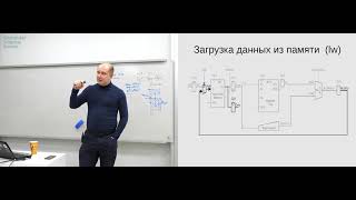 Архитектура ЭВМ. Лекция 5: Устройство управления процессора, многотактный процессор