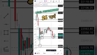 leve performance 26 Mar Nifty bank nifty intraday #trading  #shortvideo #shorts #trending