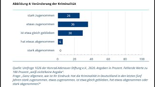 Der Diskurs Nr. 4: Fehlgeleitete Angst vor Kriminalität