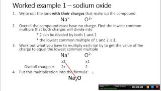 C4- Writing ionic formulae