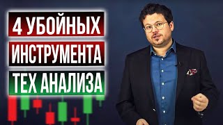 Мои лучшие инструменты технического анализа - Денис Стукалин