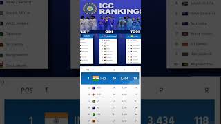 ICC team Ranking in all three formats I INDIA is number in all three formats