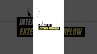 Internal vs External Orderflow