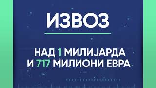 Полугодишна анализа ТИРЗ (јануари - јуни 2022)