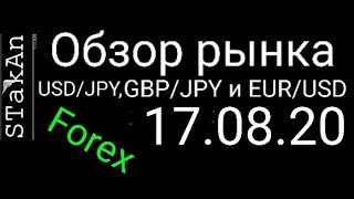 Обзор форекс сегодня 17.08.20