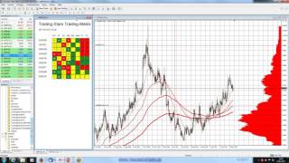 Wochenausblick & LIVE-Trading: DAX, EUR/USD, GOLD & Co.