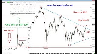 Weekly Trading bias for EURUSD GBPUSD SPX NASDAQ OIL GOLD