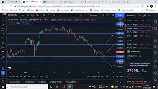 #NIFTY AND #BANKNIFTY PREDICTION 8-2-2022 FEBRUARY