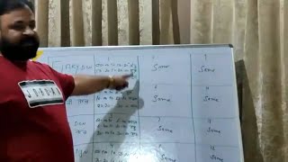 calculation of nakshatra and sub lord theory