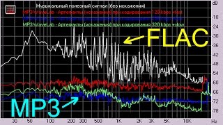 MP3 без математики и свистоперделки