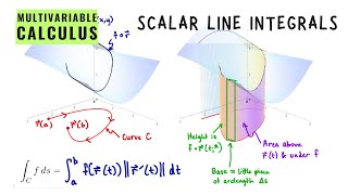 Scalar line integrals, Multivariable Calculus