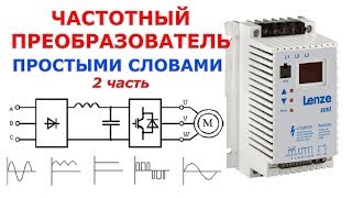 Как работает ЧАСТОТНЫЙ ПРЕОБРАЗОВАТЕЛЬ | Часть 2