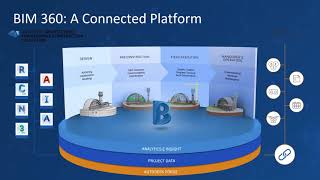 BIM 360 Design for Civil 3D Webinar