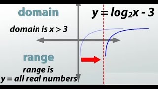 2nd year Mathematics Unit No1. Lecture No.2 /Part 2