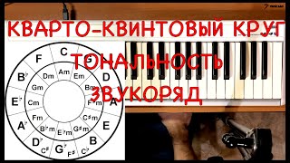 Кварто-квинтовый круг, тональность, звукоряд