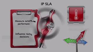 276 Cisco IP SLA Fundamentals