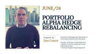 Portfolio Alpha Hedge Rebalancing - June/2024